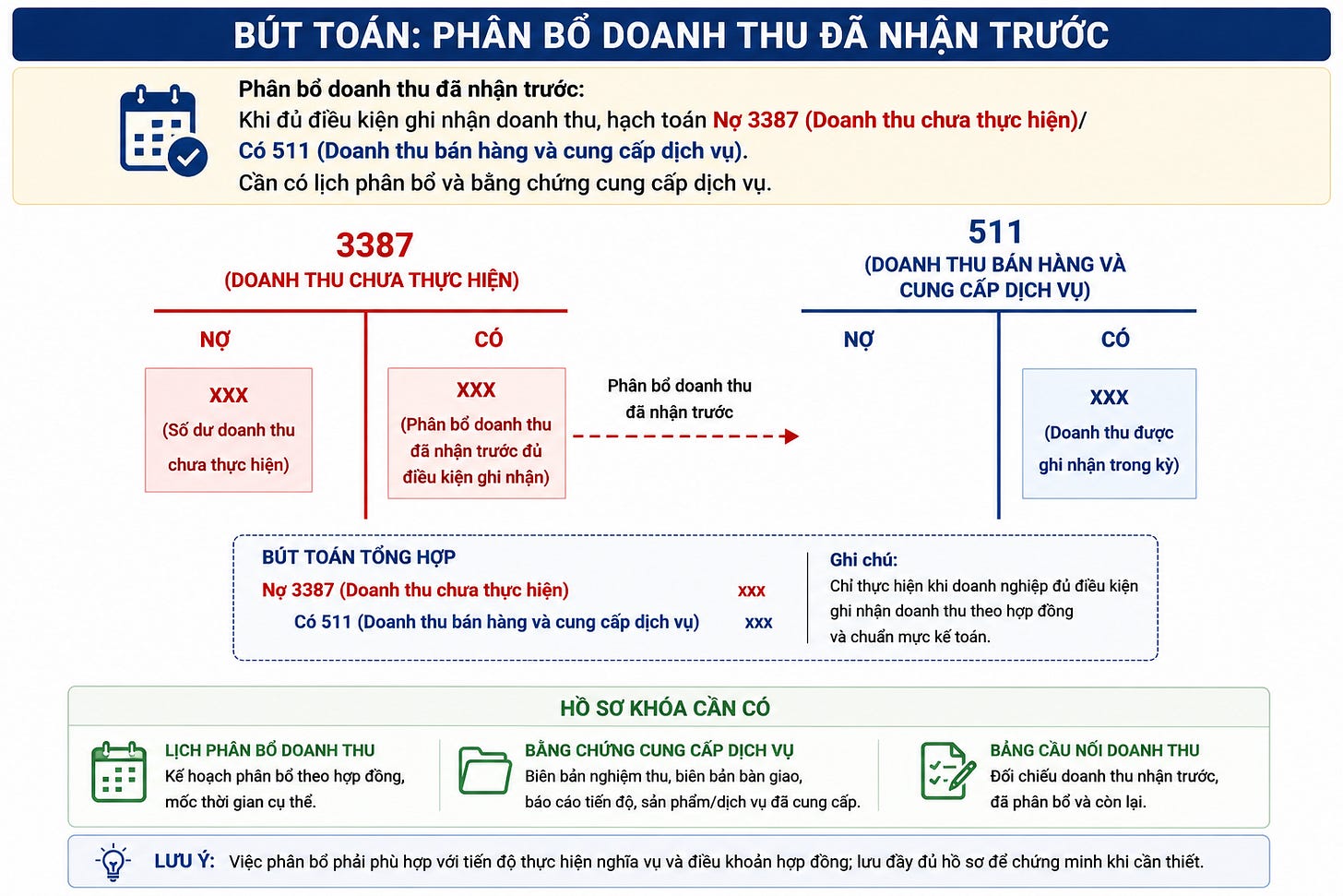 Hình minh họa