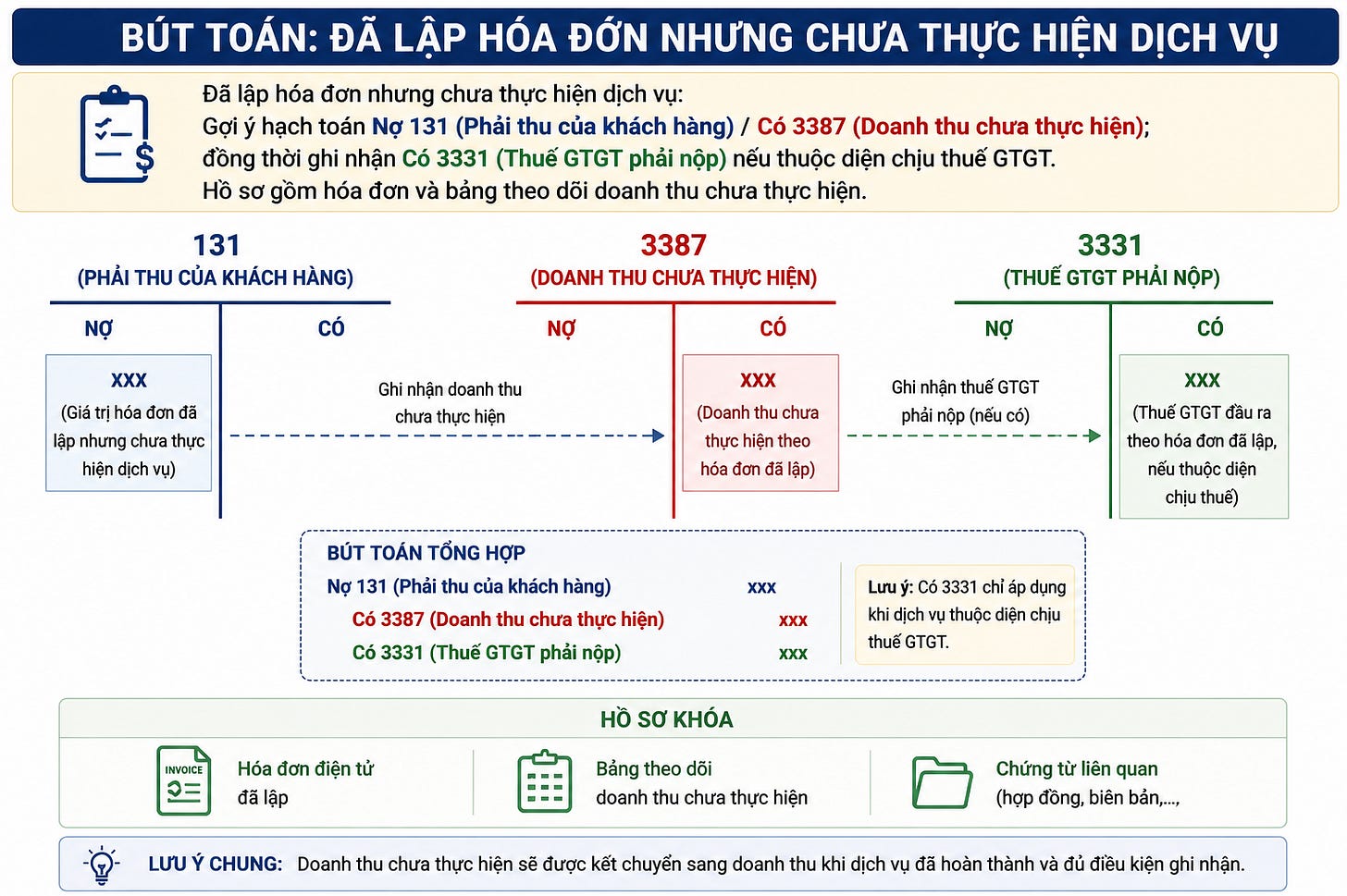 Hình minh họa