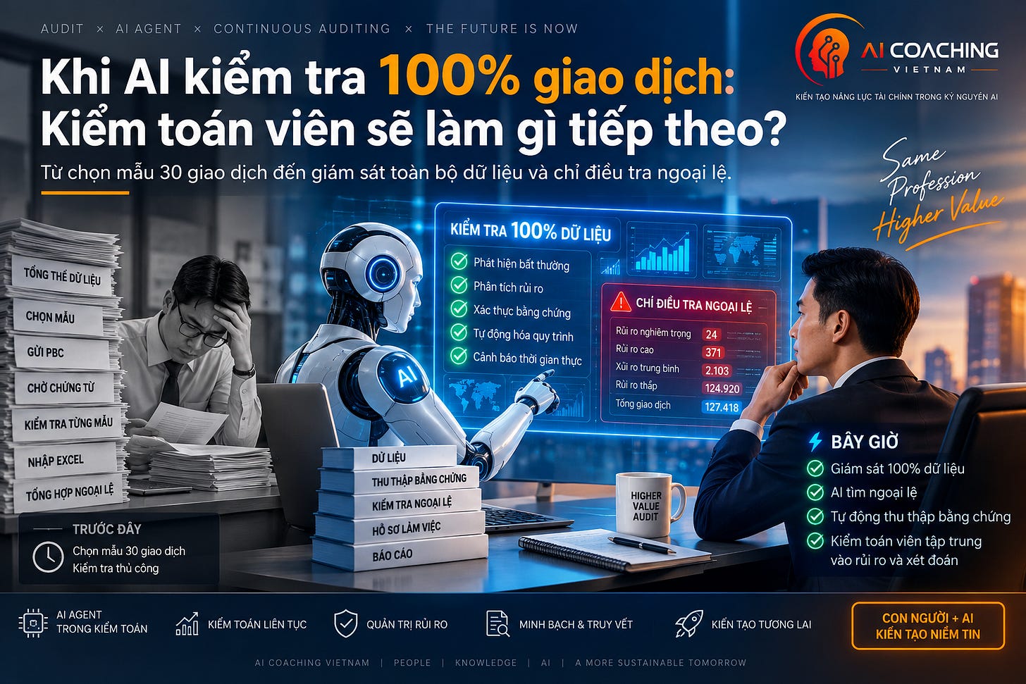Kiểm toán trong kỷ nguyên AI Agent: Từ chọn mẫu 30 giao dịch đến giám sát 100% dữ liệu và chỉ điều tra ngoại lệ.