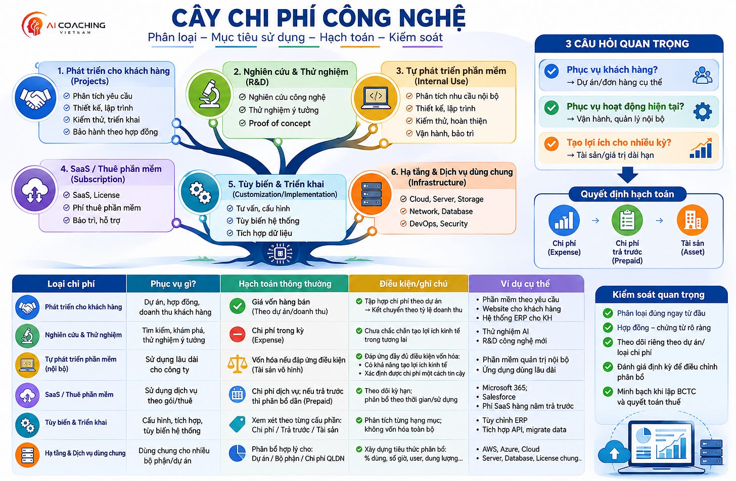 Hình minh họa