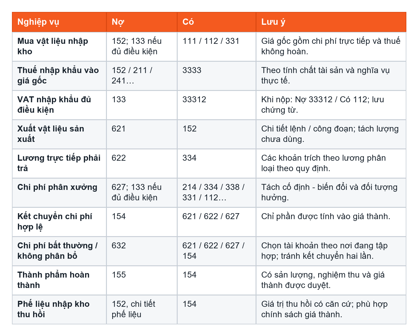 Bảng bút toán nền tảng đầu vào