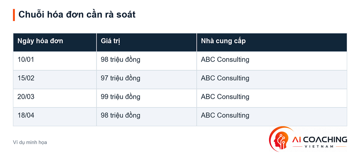 Chuỗi hóa đơn cần rà soát