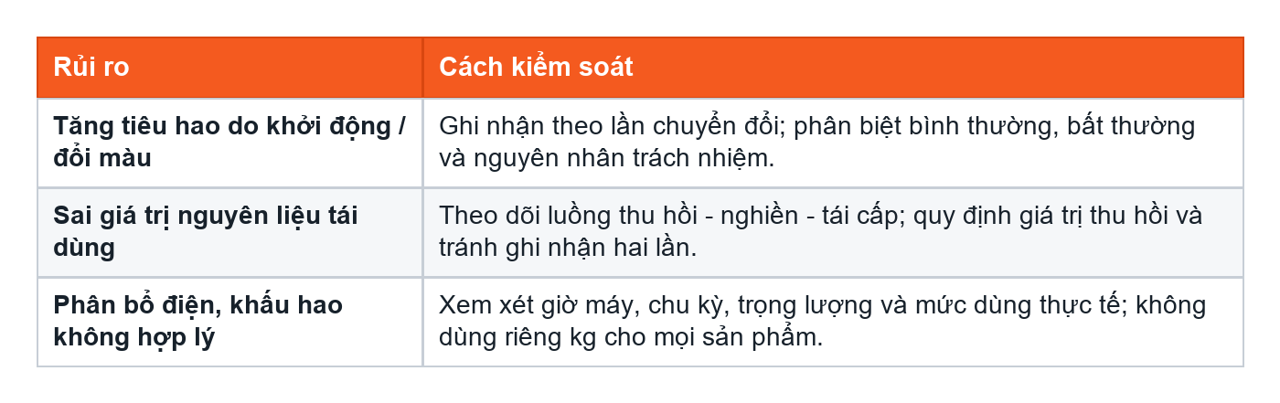 Bảng rủi ro giá thành và cách kiểm soát