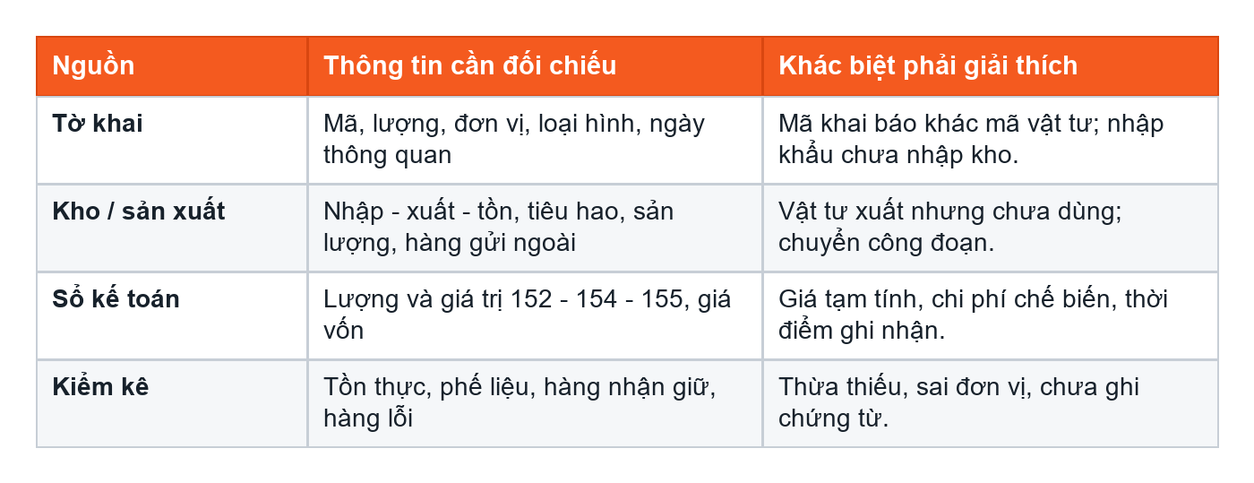 Bảng đối chiếu dữ liệu hải quan