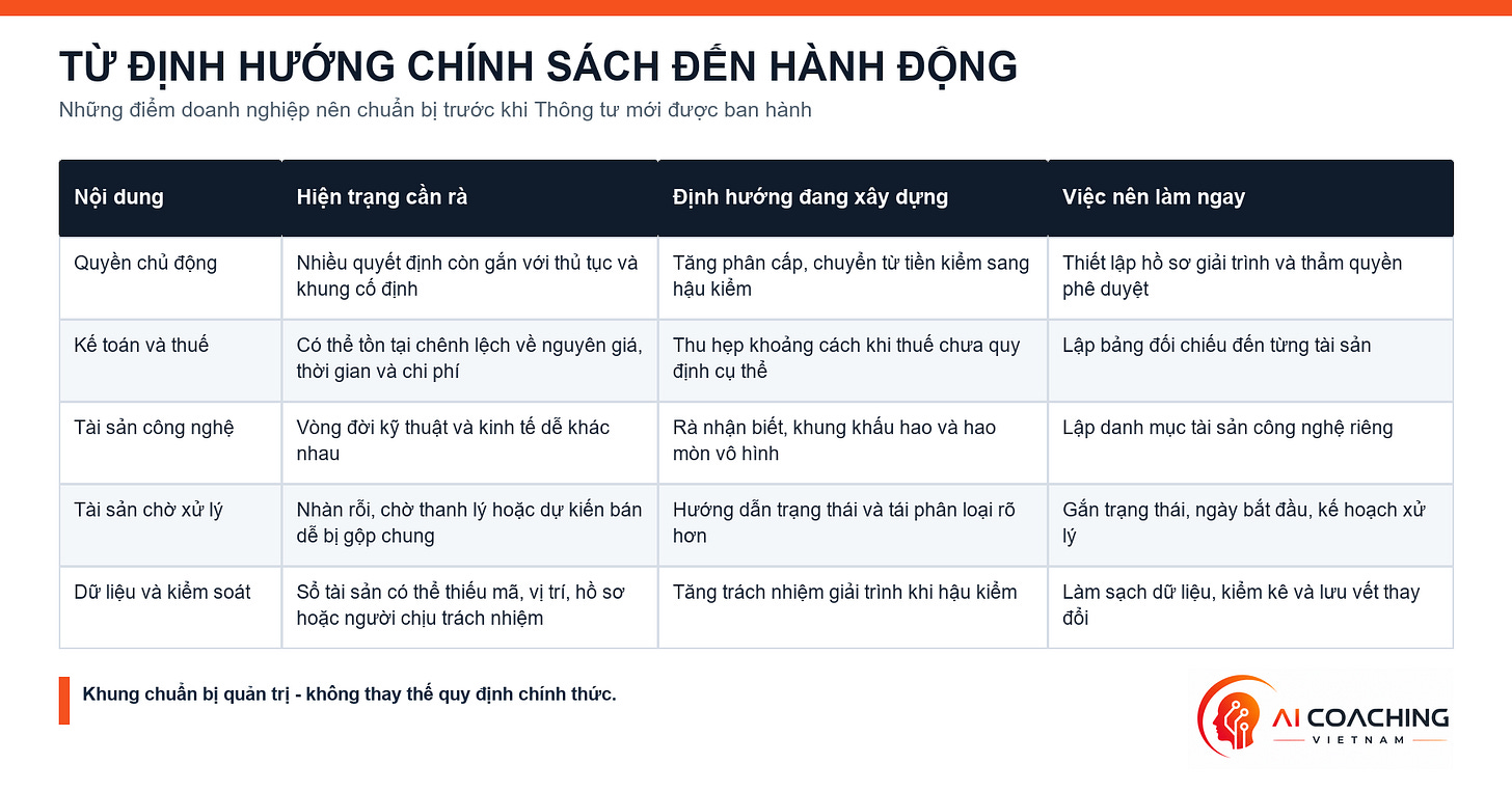 Bảng: Từ định hướng chính sách đến hành động