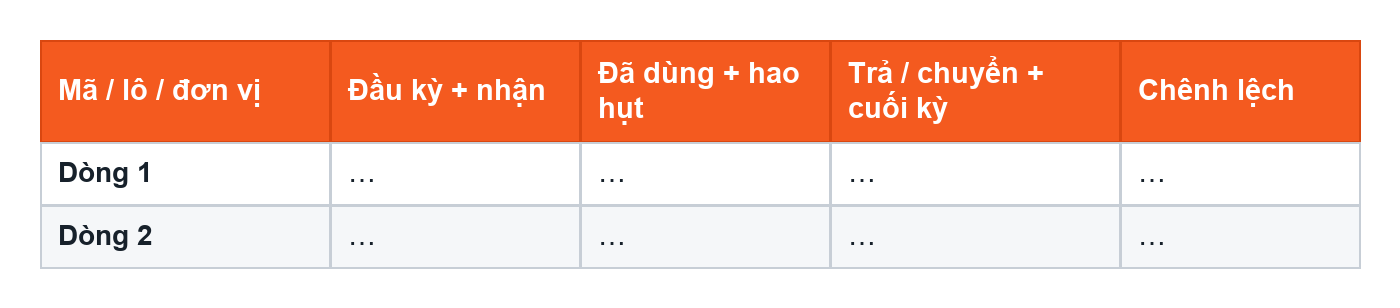 Mẫu B đối chiếu vật tư tại phân xưởng