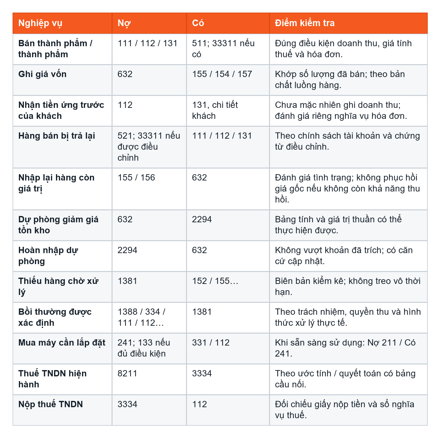 Bảng bút toán nền tảng đầu ra và điều chỉnh