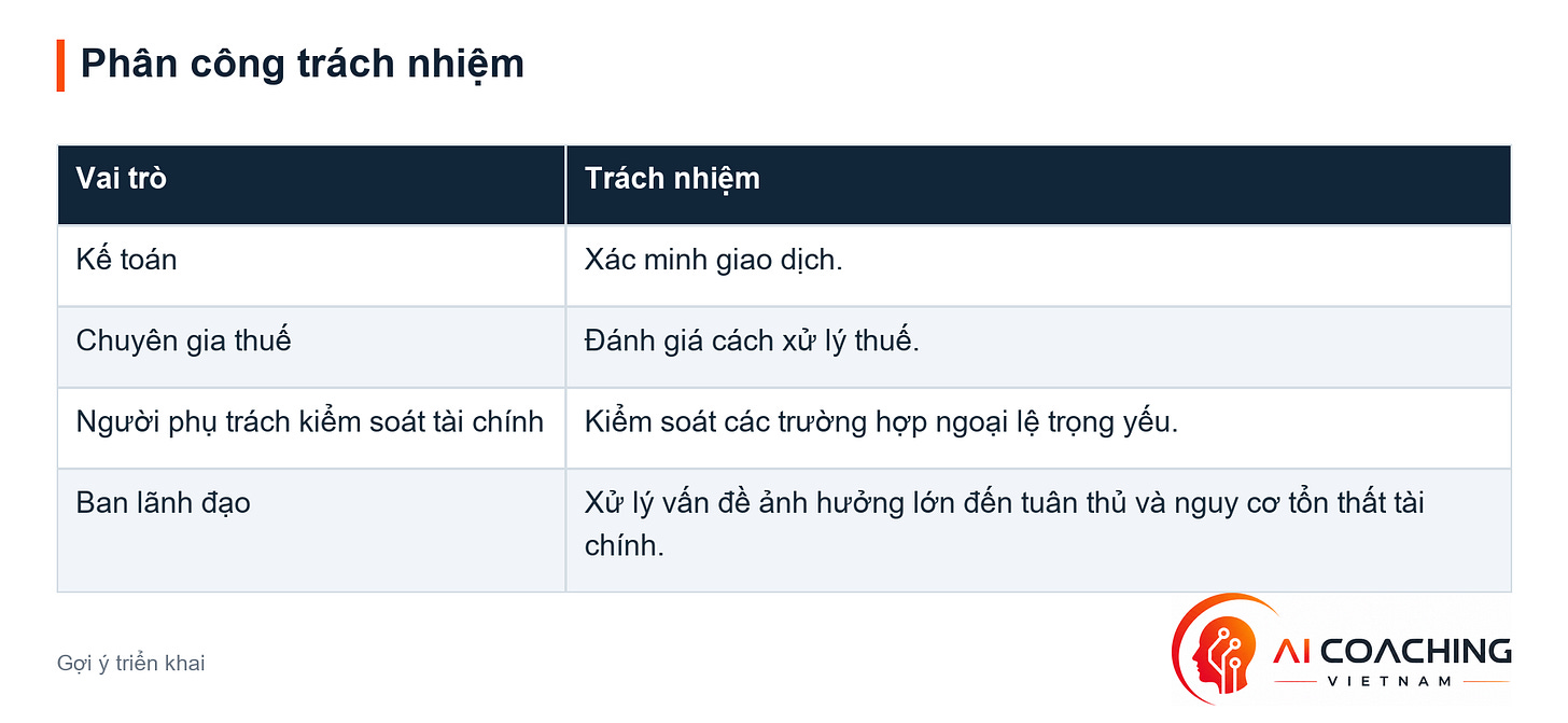 Phân công trách nhiệm