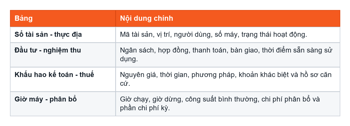 Bảng đối chiếu tài sản