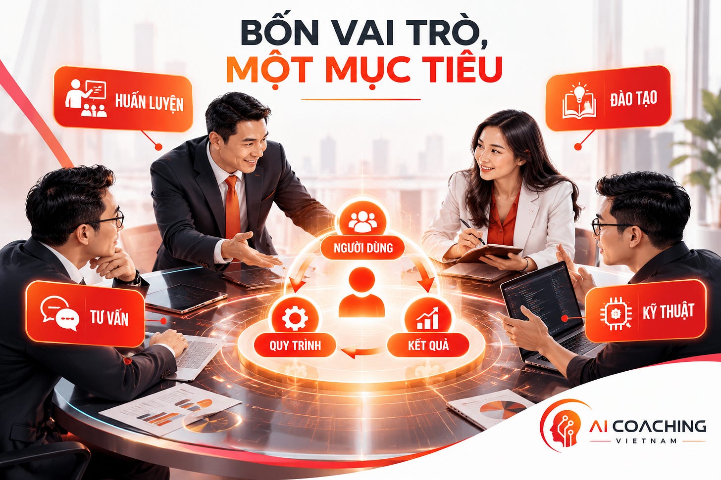 Bốn vai trò huấn luyện, đào tạo, tư vấn và kỹ thuật cùng hướng tới người dùng, quy trình và kết quả