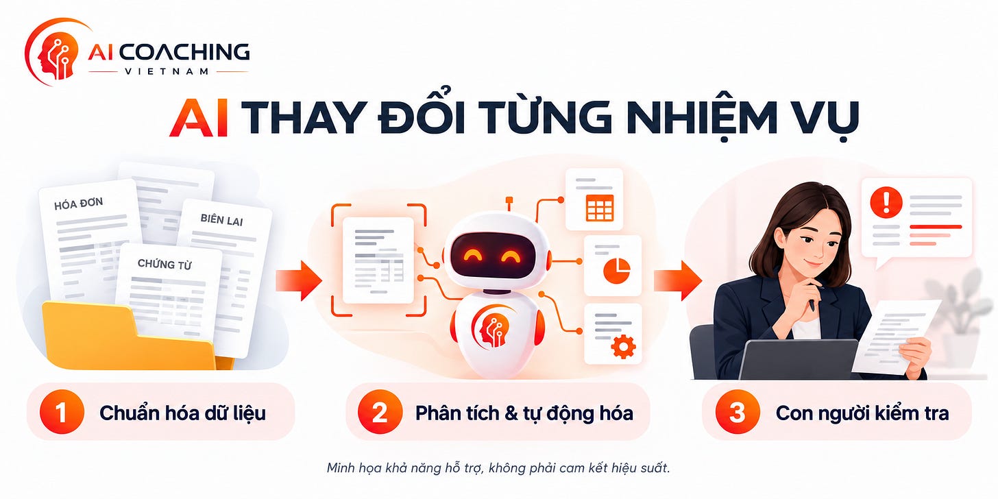 Hình minh họa