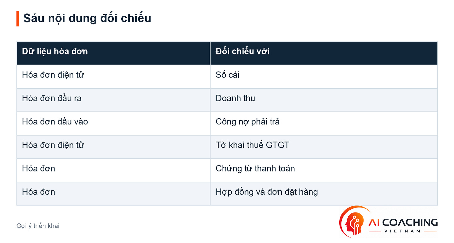 Sáu nội dung đối chiếu