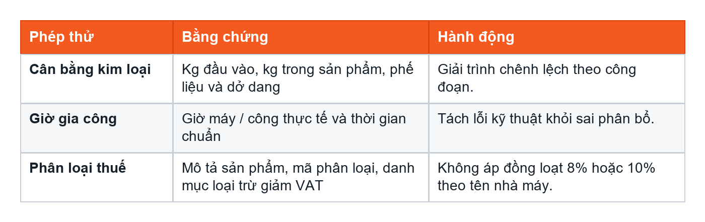 Bảng phép kiểm tra chuyên ngành cơ khí kim loại