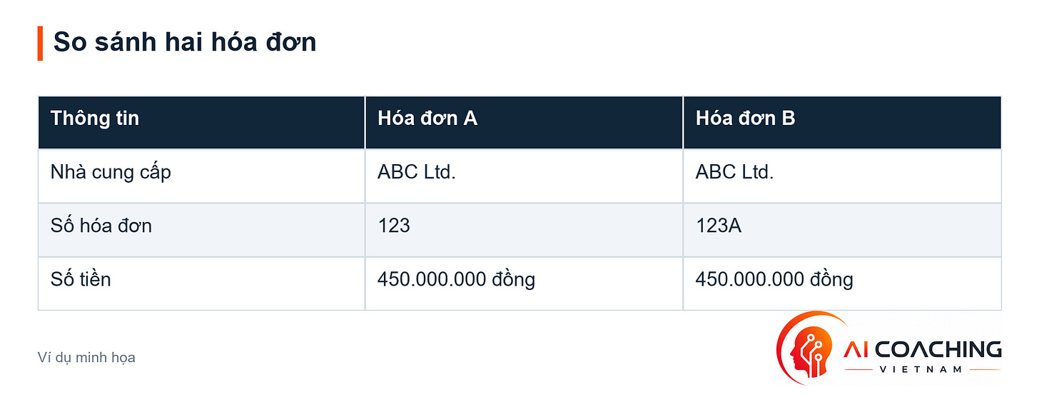So sánh hai hóa đơn
